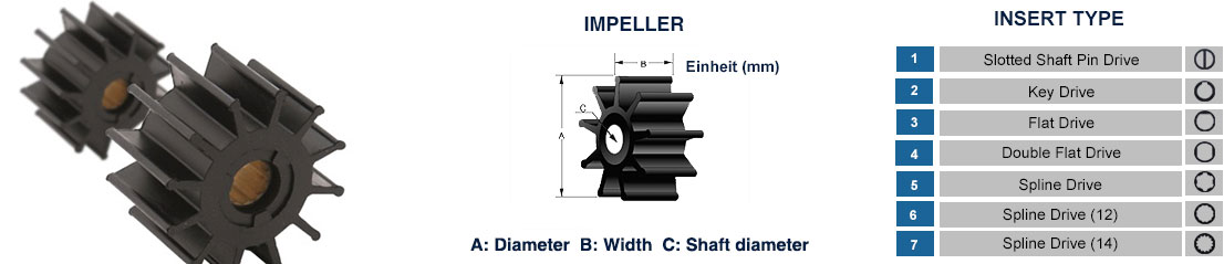 IMPELLERS